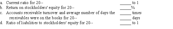  Consider the following:    \begin{array}{l} \text { Additional information: }\\ \begin{array}{lr} \text { Total stockholders' equity, January 1, 20-- } & \$ 71,250 \\ \text { Accounts receivable, January 1, 20-- } & 19,650 \\ \text { Net income for 20-- } & 21,600 \\ \text { Merchandise inventory, January 1, 20-- } & 60,750 \\ \text { Net credit sales for 20-- } & 105,000 \end{array} \end{array}  Required: You have been provided with the balance sheet for Santos Tier I Center. Calculate the following ratios and round answers to two decimal places.   