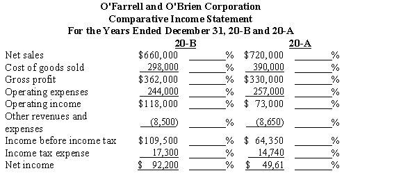 Consider the following: Required: Prepare a vertical comparative income statement basing percentages on net sales for each year.