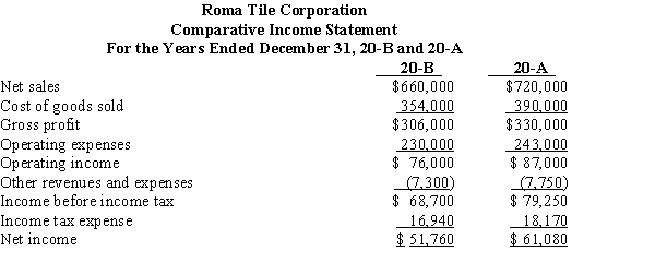 Consider the following: Required: Prepare a horizontal comparative income statement.