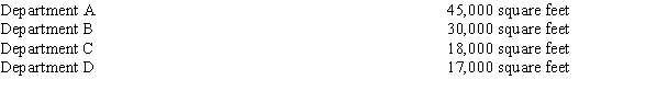 Lalia rents 110,000 square feet of store space for $358,000 per year. The amount of square footage by department is shown below:   ​ Required: Allocate the annual rent expense among the four departments on the basis of relative square feet of floor space occupied.<div style=padding-top: 35px> 