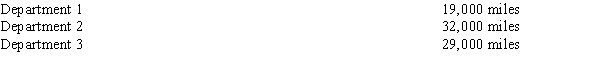 Justin owns an appliance store that offers free delivery. Mileage records are maintained for the three sales departments.   ​ The cost of using the truck for the last year including depreciation amounted to $12,000. ​ Required: Allocate the cost of the truck among the three sales departments on the basis of miles driven.<div style=padding-top: 35px> 