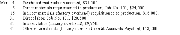 Step-in-Time Manufacturing had the following transactions for its job order costing operation:   ​ Required: Prepare general journal entries to record these transactions.  