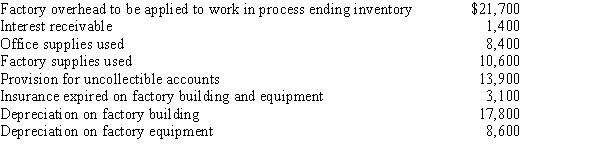 Prepare the year-end adjusting entries in general journal form for Dombrowski Corporation. Information for the year-end adjustments is as follows:   ​  <div style=padding-top: 35px> 
