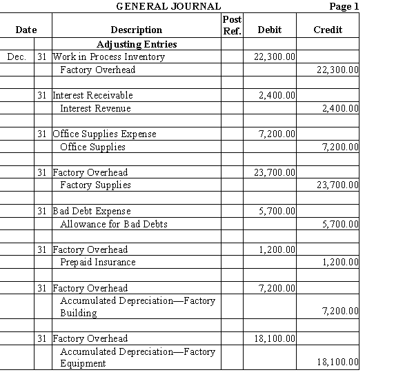 From the adjusting entries below, prepare the reversing entry(ies) that would be needed on January 1.    