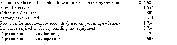 Santiago Company has provided data for the year-end adjustments as follows:   ​ Required: Prepare the year-end adjusting entries in general journal form.  <div style=padding-top: 35px> 