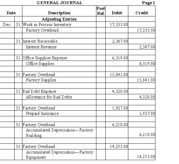 From the adjusting entries below, prepare the reversing entry(ies) that would be needed for January 1.    