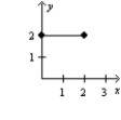 Given the following graphs, which graph represents fixed costs? I   II   III   A) I B) II C) III D) none of these