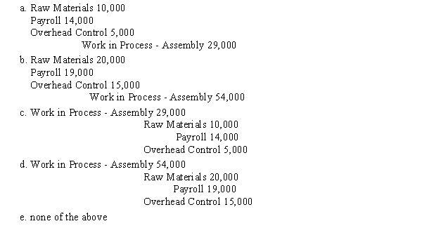 Leandro Corp. manufactures wooden desks. Production consists of three processes: cutting, assembly, and finishing. The following costs are given for April: There were no work in process inventories and 1,000 podiums were produced. The journal entry to assign costs to the Assembly process would be