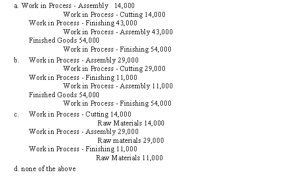 Leandro Corp. manufactures wooden desks. Production consists of three processes: cutting, assembly, and finishing. The following costs are given for April: There were no work in process inventories and 1,000 podiums were produced. Record the journal entries to record the transfer of goods from process to process.