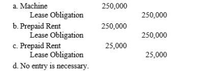 Karuna Consulting leased a building on January 2, 2019. The lease qualifies as a short-term lease. The annual payments are $25,000 at the beginning of each year, and the life of the lease is 10 years. What entry would the company make on January 2, 2019?  