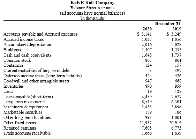 Kids R Kids Company Selected data from the comparative financial statements are provided below:    ​     ​    -Refer to King Cotton Company. What are the total long-term liabilities for each of the two years presented?
