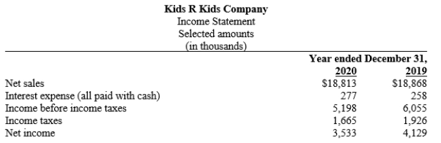 Kids R Kids Company Selected data from the comparative financial statements are provided below:    ​     ​    -Refer to King Cotton Company. What are the total long-term liabilities for each of the two years presented?