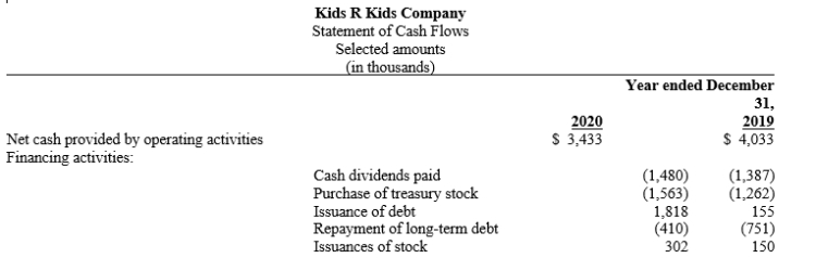 Kids R Kids Company Selected data from the comparative financial statements are provided below:    ​     ​    -Refer to King Cotton Company. What are the total long-term liabilities for each of the two years presented?