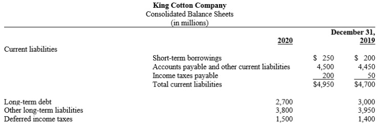 Kids R Kids Company Selected data from the comparative financial statements are provided below:    ​     ​    -Refer to Kids R Kids Company. The interest coverage (cash basis) ratio at December 31, 2020, is: King Cotton Company The liabilities section of the company's most recent consolidated balance sheets is provided below:  