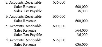 General Lighting ​ During the first quarter of the current year, the company sold 4,000 batteries on credit for $150 each plus state sales tax of 6%. -Refer to General Lighting. Sales taxes are required to be paid to the state taxing authority at the end of the quarter. Which of the following records the sale of the batteries?  