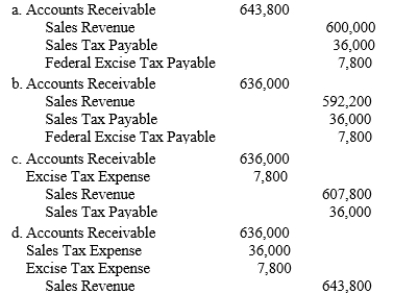 General Lighting ​ During the first quarter of the current year, the company sold 4,000 batteries on credit for $150 each plus state sales tax of 6%. -Refer to General Lighting. The price of each battery includes a $1.95 federal excise tax. Any taxes collected must be paid to the appropriate governmental units at the end of the quarter. Which of the following is the proper journal entry to record for the sale of the batteries?  