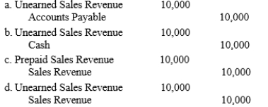 Georgia's Salon ​ The salon sells $50,000 of gift cards in May 2019. These gift cards may be used anytime before their expiration on May 31, 2020. -Refer to Georgia's Salon. During May 2019, $10,000 of the gift cards were redeemed for salon services. Which of the following is the correct journal entry to record the redemption of the gift cards?  