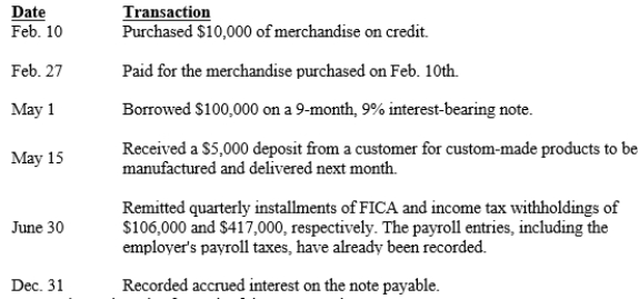 Graphic Designs, Inc. engaged in the following transactions during the current year:   Prepare journal entries for each of these transactions.