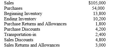 Dollar Town is a merchandising company that uses the periodic inventory system. Selected account balances are listed below:    -Refer to the information provided for Dollar Town. Calculate the company's gross margin. A) $40,800 B) $43,200 C) $46,800 D) $51,000