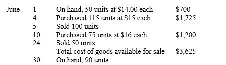 Klinc Company uses a perpetual inventory system and had the following inventory transactions for the month of June:    The June 30th inventory included 45 units from the June 4th purchase and 45 units from the June 10th purchase. -Refer to the information provided for Klinc Company. What is the cost of ending inventory at June 30th under the specific identification method? A) $1,350 B) $1,359 C) $1,375 D) $1,395
