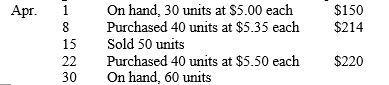Lemke Corp. uses a perpetual inventory system with a (moving)  weighted average inventory costing method. The following information is available for the month of April:    -Refer to the information provided for Lemke Corp. How much is ending inventory on April 30th? A) $265.45 B) $312.00 C) $318.55 D) $324.00