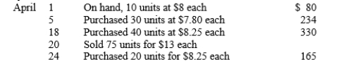 The following data is available for one of the products sold by Chancet Company, which uses a perpetual inventory system:   Chancet Company's ending inventory for April was 25 units. ​ Complete the table by determining the amounts of April 30th inventory, cost of goods sold, and gross margin under each of the inventory costing methods listed below. ​ Ending Inventory Cost of Goods Sold Gross Margin A) FIFO B) LIFO C) Moving Average Cost