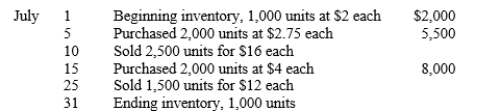 The following data are available for one of the products sold by Paschal Exports, which uses a perpetual inventory system.   -Refer to the information provided for Paschal Exports. If the FIFO method of inventory costing is used, determine the following amounts: A) Cost of goods sold for the units sold on July 10th B) Ending inventory on July 31st