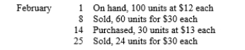 The following data are available for one item of merchandise sold by Jocque Fabrics, which uses a periodic inventory system.   -Refer to the information provided for Jocque Fabrics. If the LIFO method is used, determine the following amounts: A) Ending inventory on February 28th B) Cost of Goods sold for the month of February C) Gross Margin for February