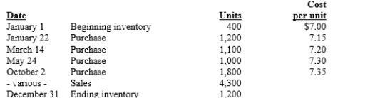 Zellenger uses a periodic inventory system and had the following data for inventory during the most recent year:   Calculate the company's ending inventory and cost of goods sold under the following inventory cost flow methods: A) FIFO B) LIFO C) Average Cost