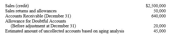 Data for the year ended December 31 are presented below:    -Refer to AT&U Company. If the company uses the aging of accounts receivable approach to estimate its bad debts, what will be the net realizable value of its accounts receivable after the adjustment for bad debt expense? A) $640,000 B) $595,000 C) $620,000 D) $615,000