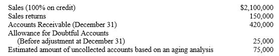 Data for the year ended December 31 are presented below.Sales (100% on credit)     -Refer to A&B Foods. If the company uses 4% of net credit sales to estimate its bad debts, what will be the balance in the Allowance for Doubtful Accounts account after the adjustment for bad debts? A) $ 50,000 B) $103,000 C) $ 78,000 D) $ 75,000