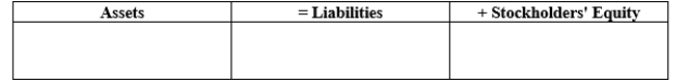 The following information was taken from the company's records for the year ended December 31:    -Refer to Atlantis Tropicals. Determine the effect on the company's accounting equation of the year-end adjustment of bad debts using the aging approach.  