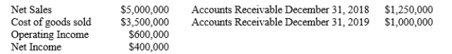The following information is available for All-4-U Company for the year ending December 31, 2019:   ​ A)Compute the gross profit ratio for 2019. B)Compute the operating margin ratio for 2019. C)Compute the net profit margin ratio for 2019. D)Compute the accounts receivable turnover for 2019.