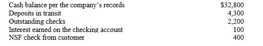A treasurer preparing the October bank reconciliation identified the following items:   What is the company's adjusted cash balance at October 31? A) $34,600 B) $34,900 C) $32,500 D) $32,800