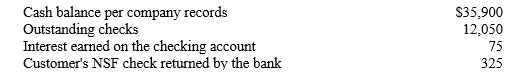The accountant preparing the January bank reconciliation identified the following items:   There was also an error in the accounting records whereby a customer's check for $101 was recorded as $110. What is the company's adjusted cash balance at January 31st? A) $23,591 B) $35,641 C) $35,659 D) $47,691