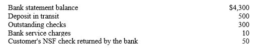 In anticipation of preparing the July bank reconciliation, the accountant gathered the following information:   What is the company's adjusted cash balance at July 31st? A) $4,300 B) $4,050 C) $4,140 D) $4,500