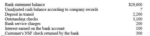 Delco Construction The following items relate to the company's March bank reconciliation:    -Refer to Delco Construction. What is net amount of the adjustments to the company's cash balance as a result of the bank reconciliation? A) $400 increase B) $400 decrease C) $900 increase D) No adjustments are needed.