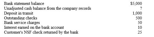 The following information relates to the company's May bank reconciliation:    In addition, a check was recorded in the accounting records as $1,200 but the correct amount as recorded by the bank was only $1,000. -Refer to Designs on You. What is the net amount of the adjustments to the company's cash balance as a result of the bank reconciliation process? A) $210 increase B) $135 increase C) $135 decrease D) $65 decrease