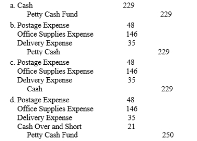 A petty cash custodian maintains a $250 petty cash fund. At the end of each month, the custodian tallies the records of the petty cash transactions and presents them for reimbursement.   Which of the following entries is necessary for recording the replenishment of the fund?  