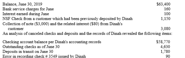 Dinah Corp. prepares monthly bank reconciliations of its checking account balance. The bank statement for June 2019 indicated the following:   The correct amount of check # 3549 is $760, but it was recorded as a cash disbursement of $670. The check was issued to pay for merchandise purchased. The check was written correctly and appeared on the bank statement correctly. A)Prepare a bank reconciliation in proper form for June 30, 2019. B)What amount should be reported as the cash balance on the June 30, 2019 balance sheet?