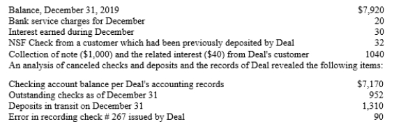 Deal Corp. prepares monthly bank reconciliations of its checking account balance. The bank statement for December 2019 indicated the following:   The correct amount of check # 267 is $340, but it was recorded as a cash disbursement of $430. The check was issued to pay for merchandise purchased. The check was written correctly and appeared on the bank statement correctly. A)Prepare a bank reconciliation in proper form for December 31, 2019. B)What amount would Deal report its cash balance on its December 31, 2019, balance sheet? C)What adjusting entries will Deal record as a result of this bank reconciliation process?