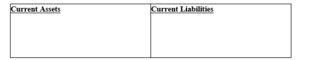 The following unadjusted amounts were taken from a company's accounting records at December 31, 2019: Note Payable, 6%, 4-month, dated December 1, 2019, for $500,000 Note Receivable, 12%, 6-month, dated October 1, 2019, for $400,000 A)Prepare any adjusting entries necessary at December 31, 2019, for the notes. B)Fill in the partial balance sheet below by showing the notes and the effects of any adjustments related to the notes. ​  