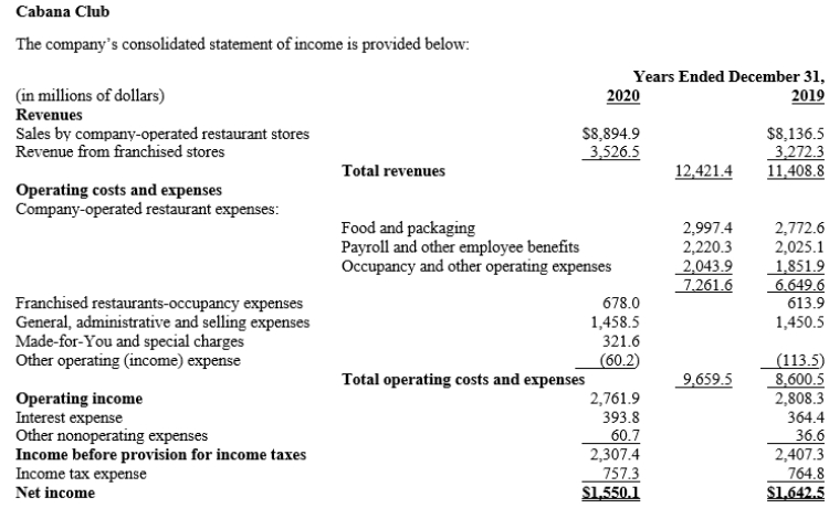   -Refer to Cabana Club. Identify three specific accounts in which the company might need to accrue additional expenses as a result of adjustments. Indicate the effects of these adjustments on the fundamental accounting equation. Ignore amounts.