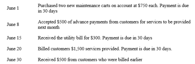 Hesson Properties, Inc.The following transactions occurred during June:   -Refer to Hesson Properties. What journal entry is required to record the collections on account from customers?  