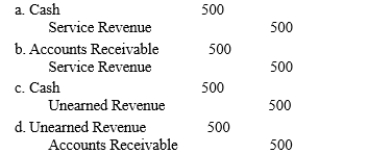 Hesson Properties, Inc.The following transactions occurred during June:   -Refer to Hesson Properties. What journal entry is required to record the cash collected in advance?  