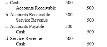 Hesson Properties, Inc.The following transactions occurred during June:   -Refer to Hesson Properties. What journal entry is required to record the collections on account from customers?  