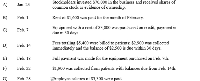 Heart & Hands Clinic began business as a corporation in the current year. Several transactions which occurred early in the year are described below. Record each transaction in proper journal form, excluding written explanations.  