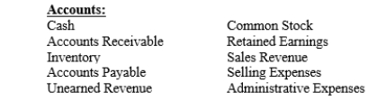 Described below are several transactions which might be recorded by a music supply company. Several accounts from the company's chart of accounts are also listed below. Using these account titles, record each transaction in proper journal entry format. A written explanation for each journal entry is not required.   A)Bills are mailed for musical instruments sold to customers, $225,000 B)Customers pay for musical instruments in advance, $130,000 C)Administrative employees are paid their monthly salaries, $14,000 D)An invoice is received for $15,200 of new musical instruments purchased for sale to customers; payment is due in 30 days E)Payments are received from customers for amounts billed in a previous transaction, $135,000 F)Full payment is made for the musical instruments invoice received in a previous transaction