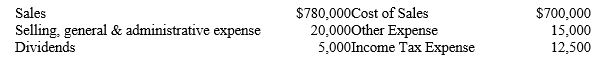 The company reported the following items on its financial statements for the year ended December 31, 2019:    -Refer to Bay Camera. What is the company's Net Income for the current year? A) $22,500 B) $32,500 C) $42,500 D) $80,000