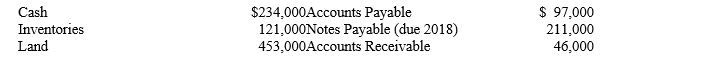 The following balances are provided:    -Refer to Benchmark Surveyors. Calculate Current Assets. A) $498,000 B) $401,000 C) $854,000 D) $709,000